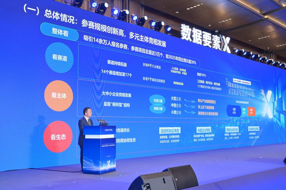 颁奖仪式现场,国家数据发展研究院院长胡坚波发布《2026年“数据要素×”大赛深度洞察报告》。主办方供图